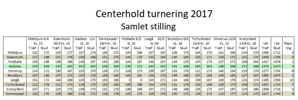 Centerhold 2017